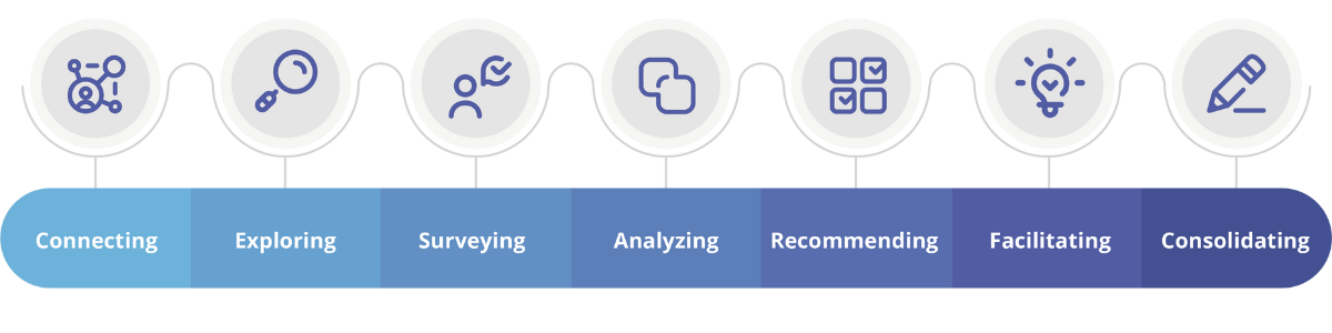 S4CCC 2025 Sprint Process Graphic
